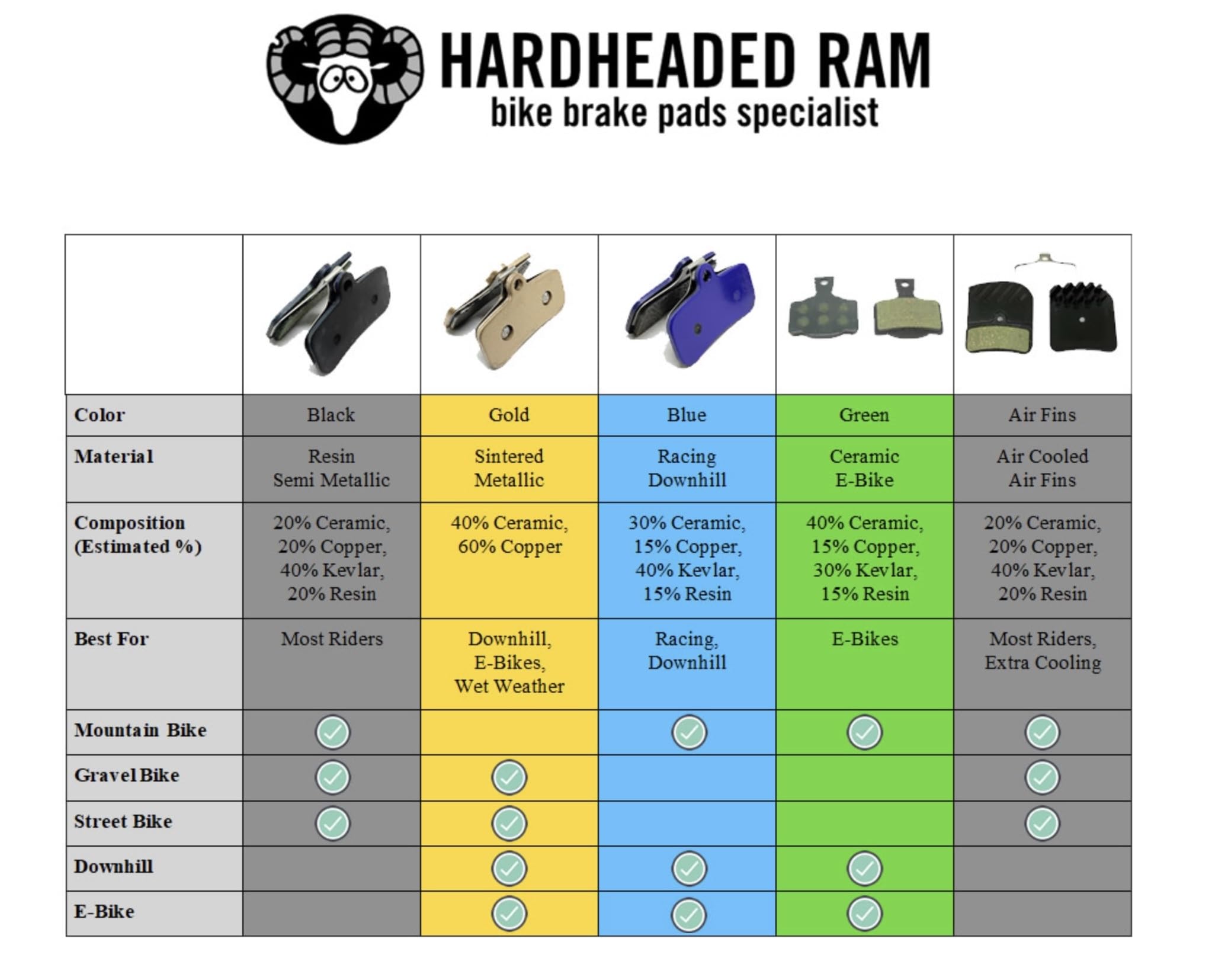 Amazon | バイクブレーキパッドセラミック+ケブラーはSRAM Maven